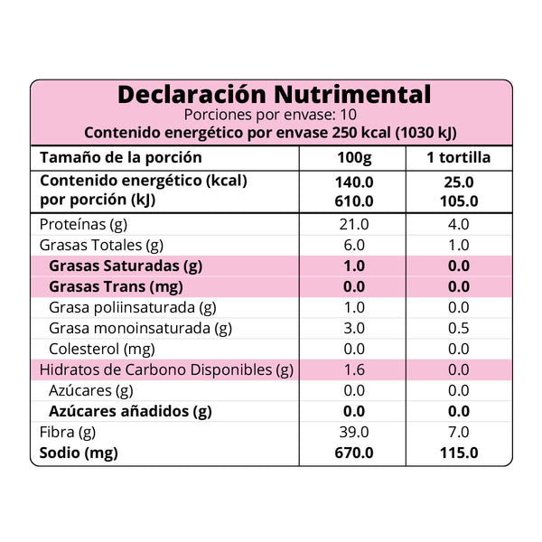 información nutrimental tortillas keto